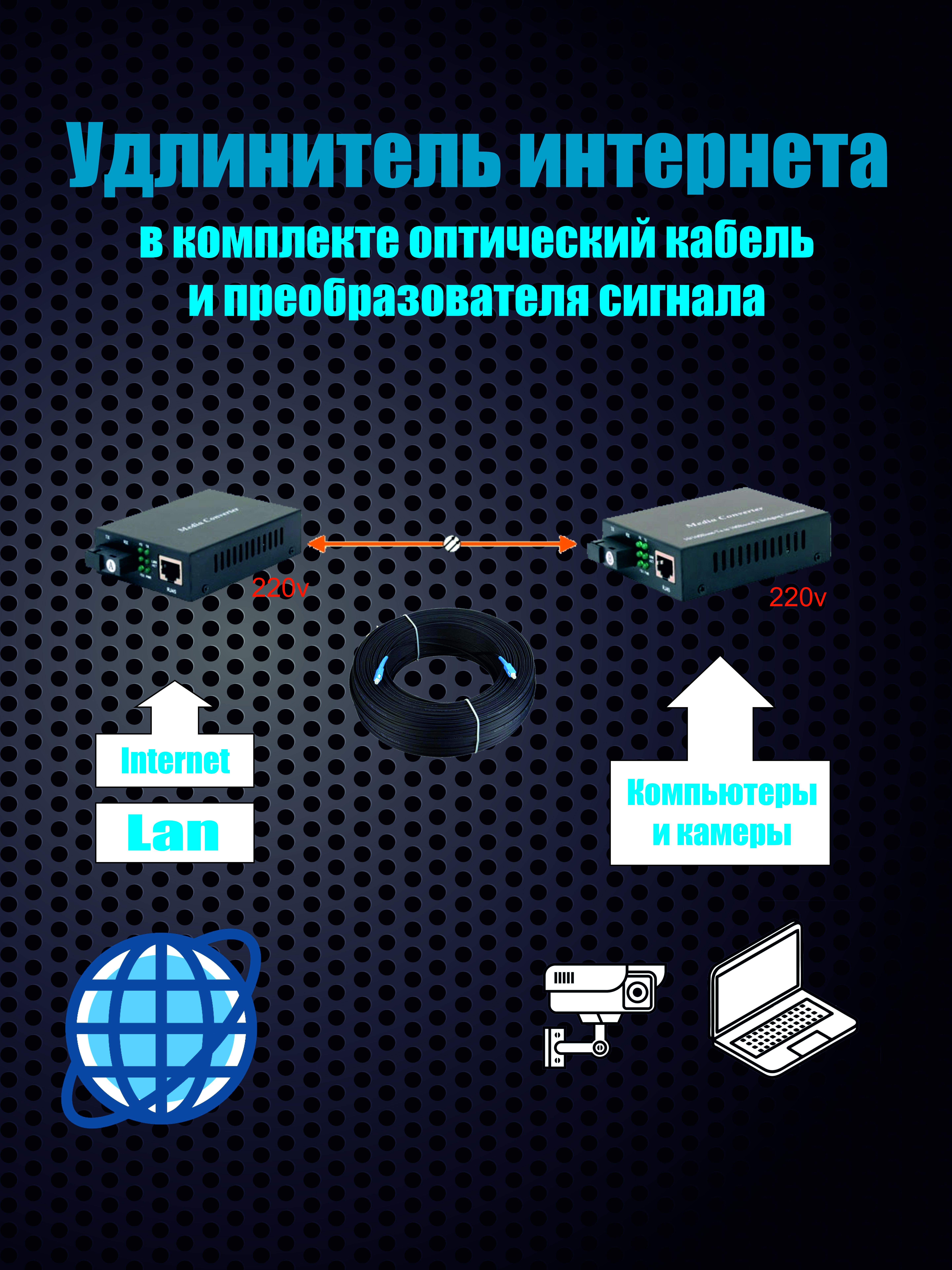Удлинитель интернета и видеонаблюдения усиленный 500м