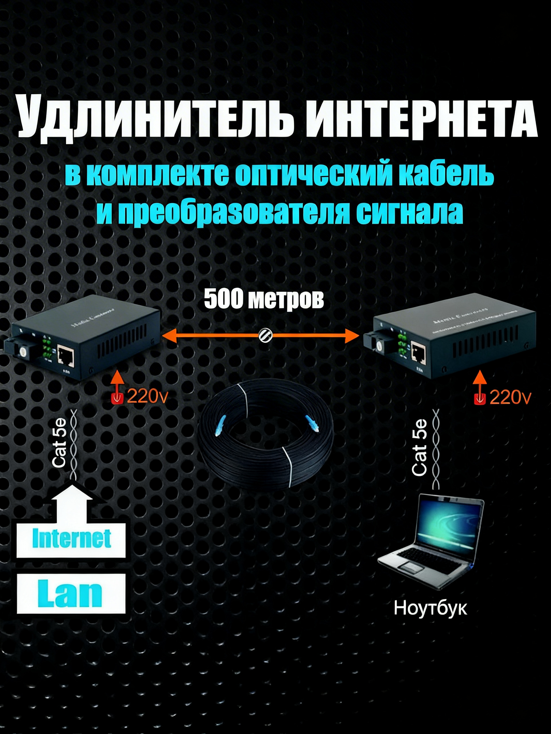 Удлинитель интернета и видеонаблюдения 150м